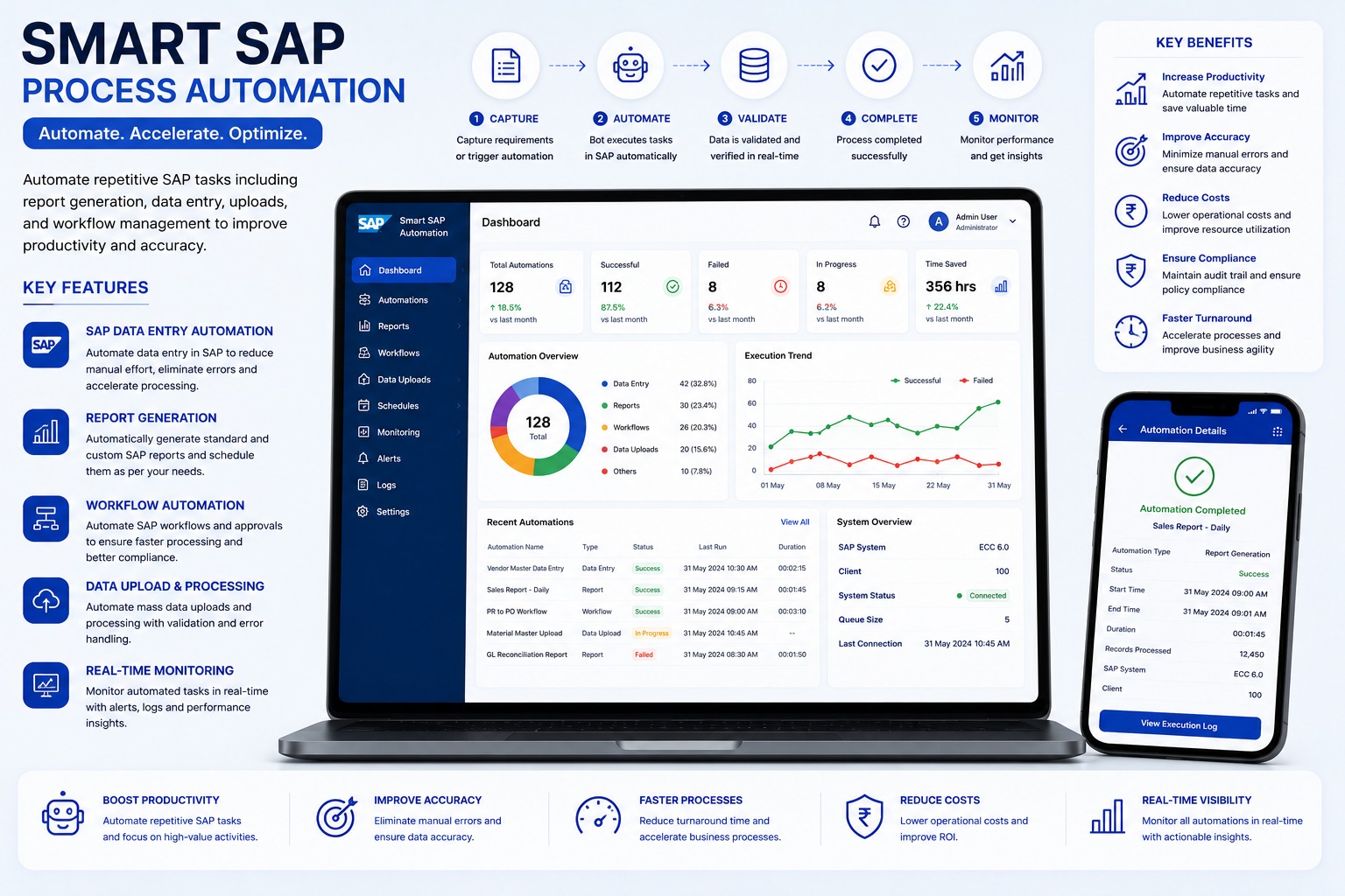 Smart SAP Process Automation